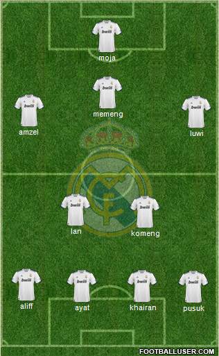 Real Madrid C.F. Formation 2010