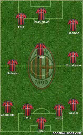 A.C. Milan Formation 2010
