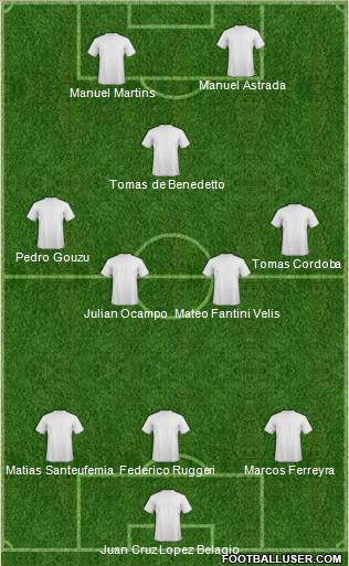 Dream Team Formation 2010