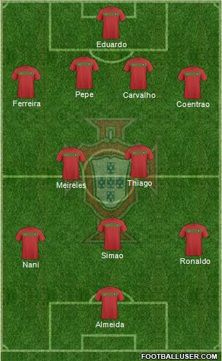 Portugal football formation