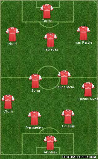 Arsenal Formation 2010