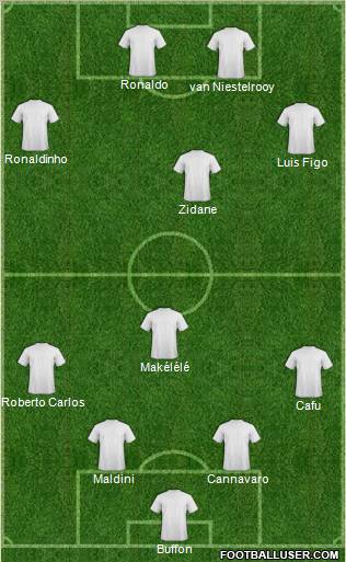 Dream Team Formation 2010