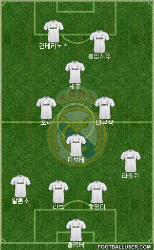Real Madrid C.F. Formation 2010