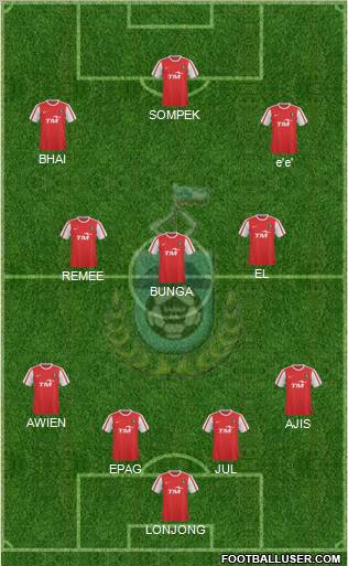 Sabah Formation 2010