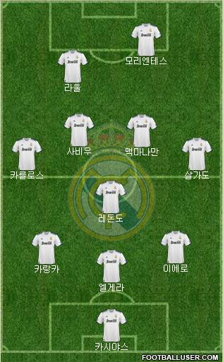 Real Madrid C.F. Formation 2010