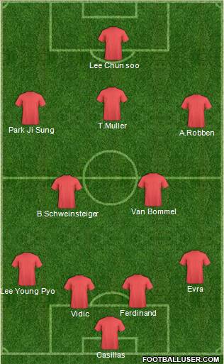 World Cup 2010 Team Formation 2010