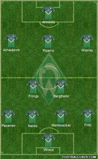 Werder Bremen Formation 2010