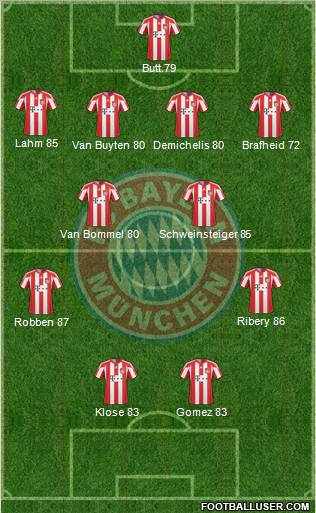 FC Bayern München Formation 2010