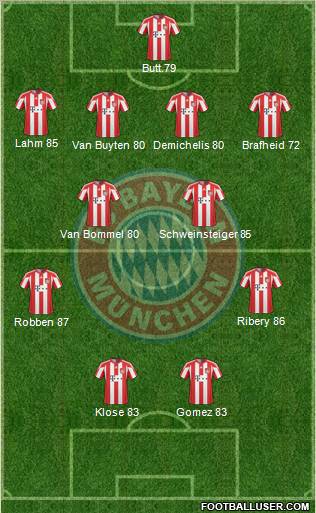 FC Bayern München 4-2-1-3 football formation