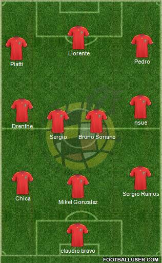 Spain Formation 2010