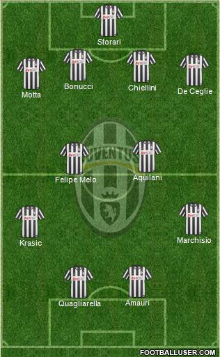 Juventus Formation 2010