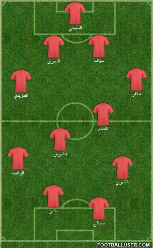 Al-Ittifaq (KSA) Formation 2010