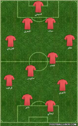 Al-Ittifaq (KSA) football formation