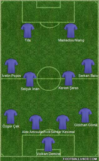 Dream Team Formation 2010