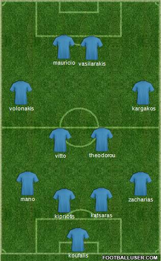 Dream Team Formation 2010