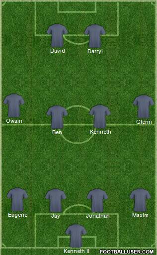Dream Team Formation 2010