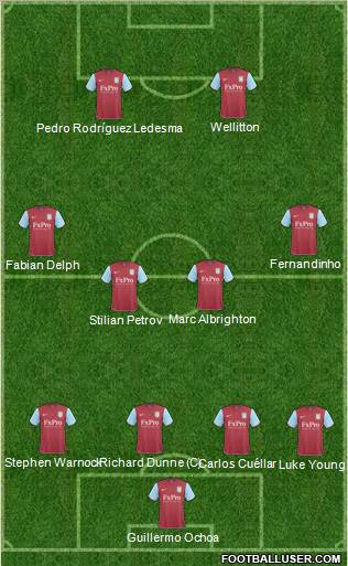 Aston Villa Formation 2010