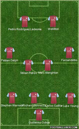 Aston Villa 4-4-2 football formation