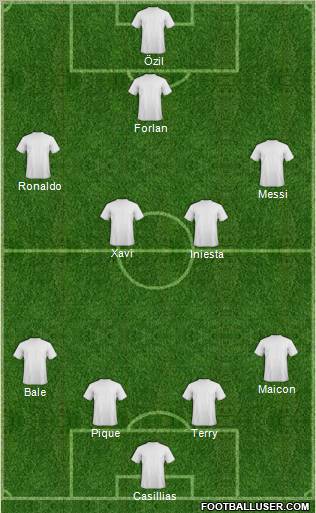 Dream Team Formation 2010