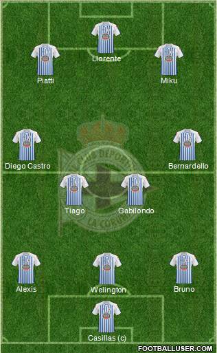 R.C. Deportivo de La Coruña S.A.D. Formation 2010