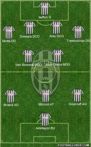 Juventus Formation 2010