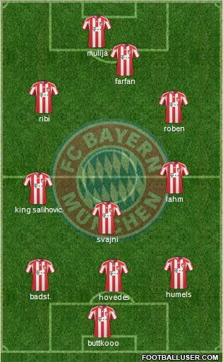 FC Bayern München 3-4-3 football formation