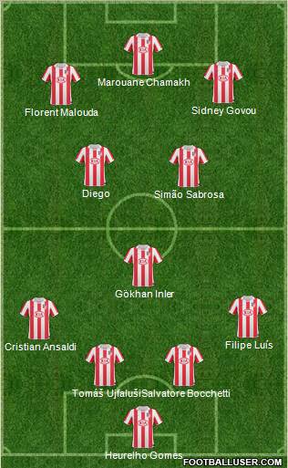 Atlético Madrid B football formation