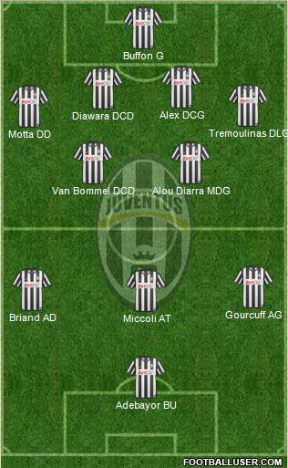 Juventus Formation 2010