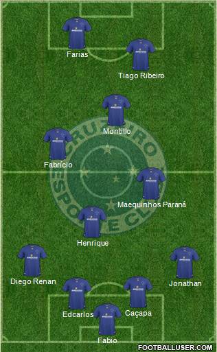 Cruzeiro EC 4-4-2 football formation