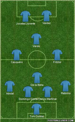 Fifa Team Formation 2010
