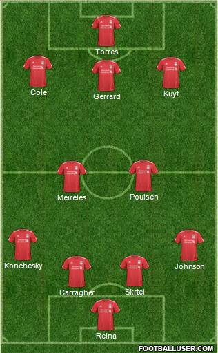 Liverpool Formation 2010