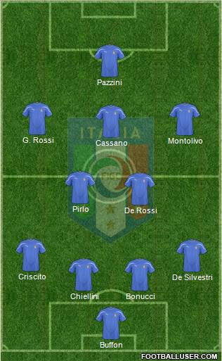 Italy Formation 2010