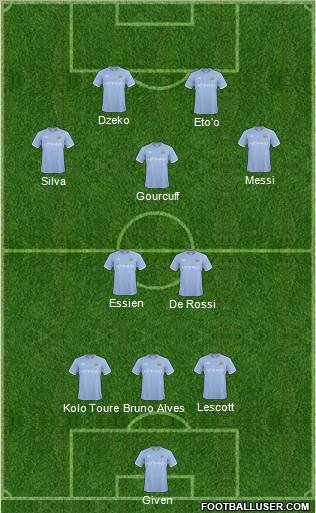 Manchester City 3-5-2 football formation