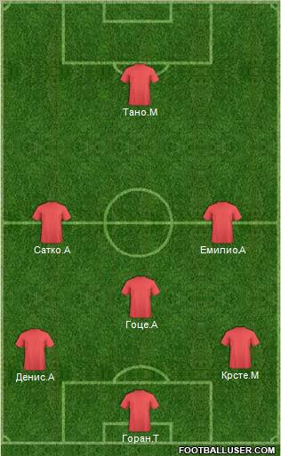 Dream Team Formation 2010