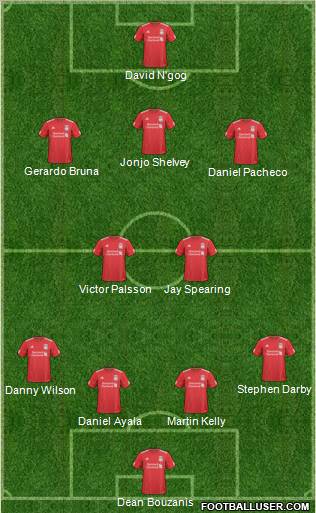 Liverpool Formation 2010