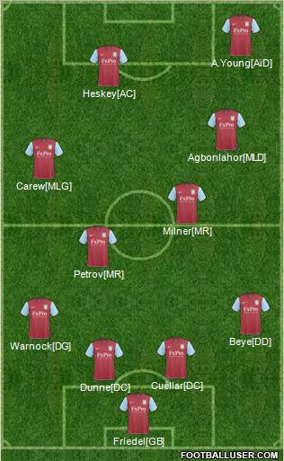 Aston Villa Formation 2010