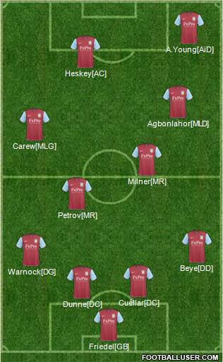 Aston Villa 4-2-2-2 football formation