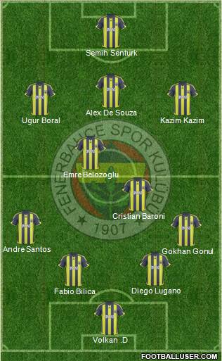 Fenerbahçe SK Formation 2010