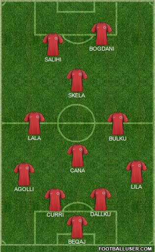 Albania Formation 2010