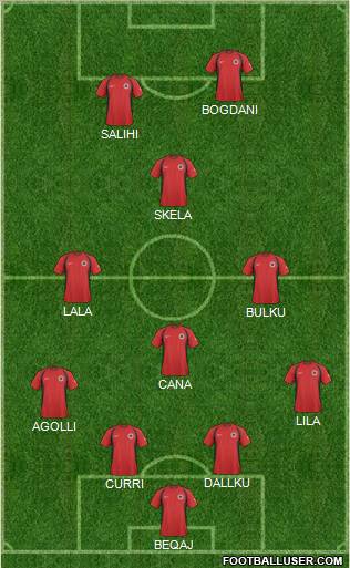 Albania 4-4-2 football formation