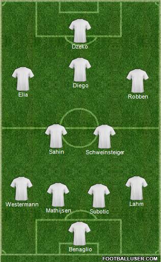 Dream Team Formation 2010