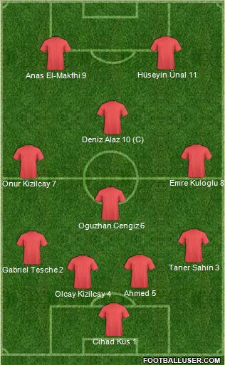 Dream Team Formation 2010