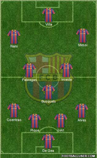 F.C. Barcelona Formation 2010