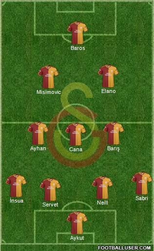 Galatasaray SK Formation 2010