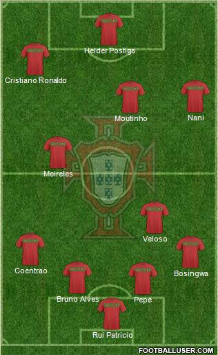 Portugal football formation