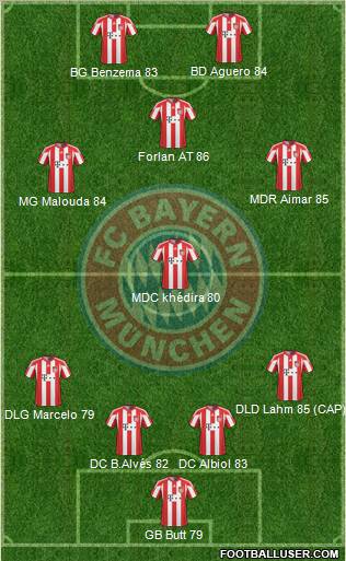 FC Bayern München football formation