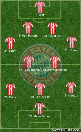 FC Bayern München Formation 2010