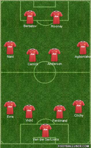 Manchester United Formation 2010