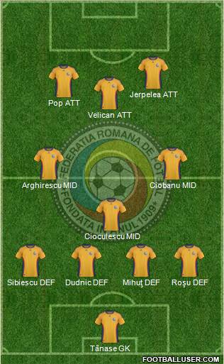 Romania 4-3-3 football formation