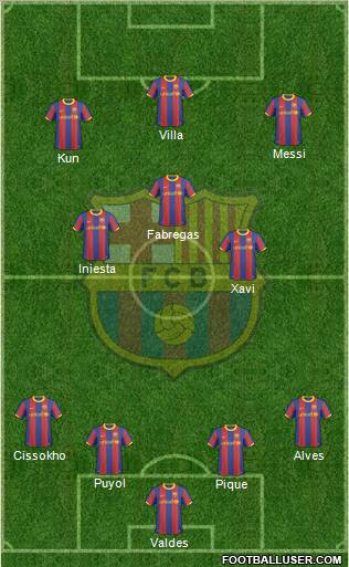 F.C. Barcelona Formation 2010